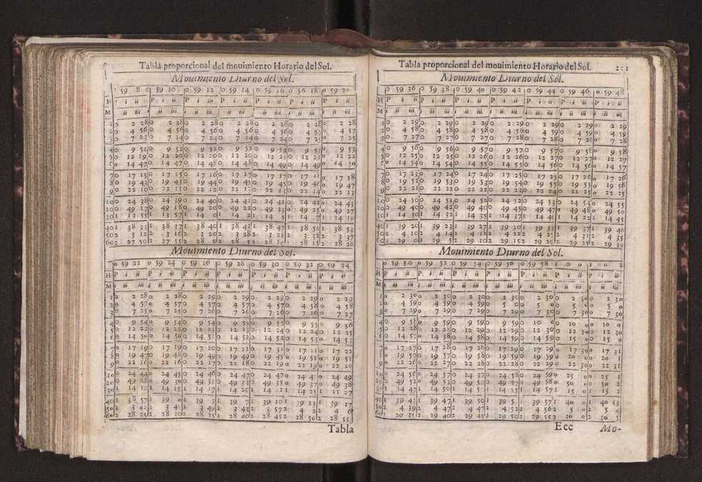 Efemerides generales de los movimientos de los Cielos por 64 aos desde el de 1637 hasta el de 1700, segundo Fycho y Copernico, que mas conforman la verdad 214