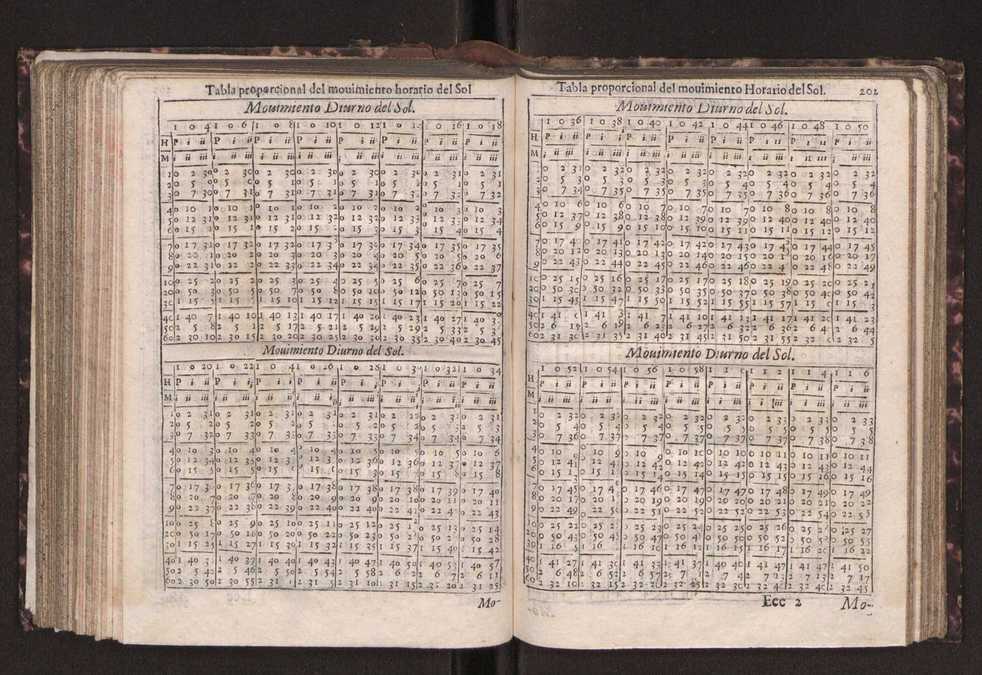 Efemerides generales de los movimientos de los Cielos por 64 aos desde el de 1637 hasta el de 1700, segundo Fycho y Copernico, que mas conforman la verdad 215