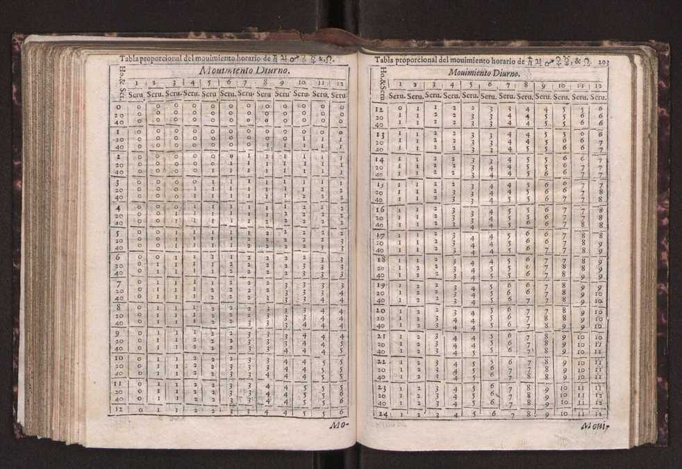Efemerides generales de los movimientos de los Cielos por 64 aos desde el de 1637 hasta el de 1700, segundo Fycho y Copernico, que mas conforman la verdad 216