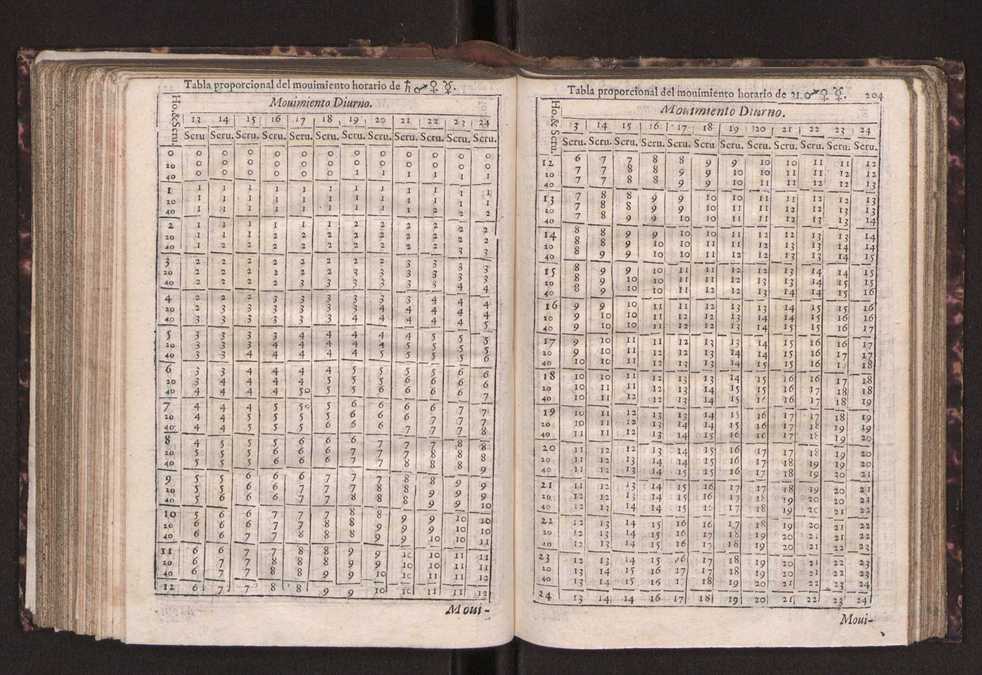 Efemerides generales de los movimientos de los Cielos por 64 aos desde el de 1637 hasta el de 1700, segundo Fycho y Copernico, que mas conforman la verdad 217