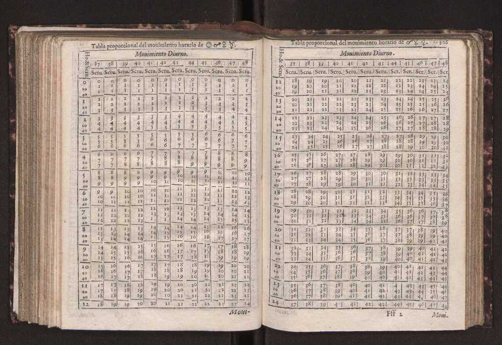 Efemerides generales de los movimientos de los Cielos por 64 aos desde el de 1637 hasta el de 1700, segundo Fycho y Copernico, que mas conforman la verdad 219