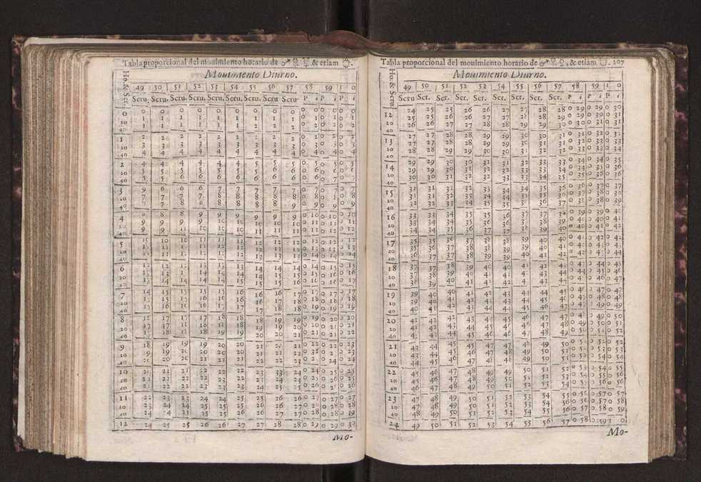 Efemerides generales de los movimientos de los Cielos por 64 aos desde el de 1637 hasta el de 1700, segundo Fycho y Copernico, que mas conforman la verdad 220