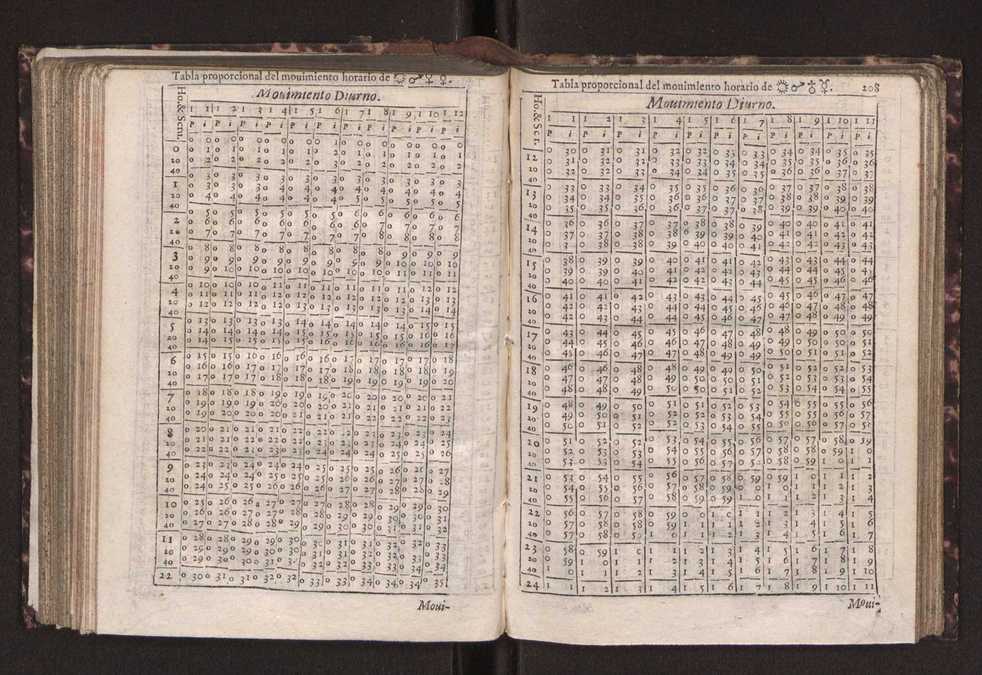 Efemerides generales de los movimientos de los Cielos por 64 aos desde el de 1637 hasta el de 1700, segundo Fycho y Copernico, que mas conforman la verdad 221