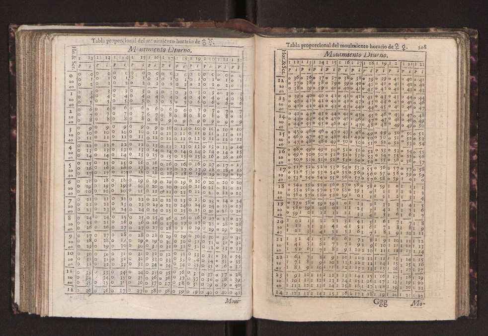 Efemerides generales de los movimientos de los Cielos por 64 aos desde el de 1637 hasta el de 1700, segundo Fycho y Copernico, que mas conforman la verdad 222