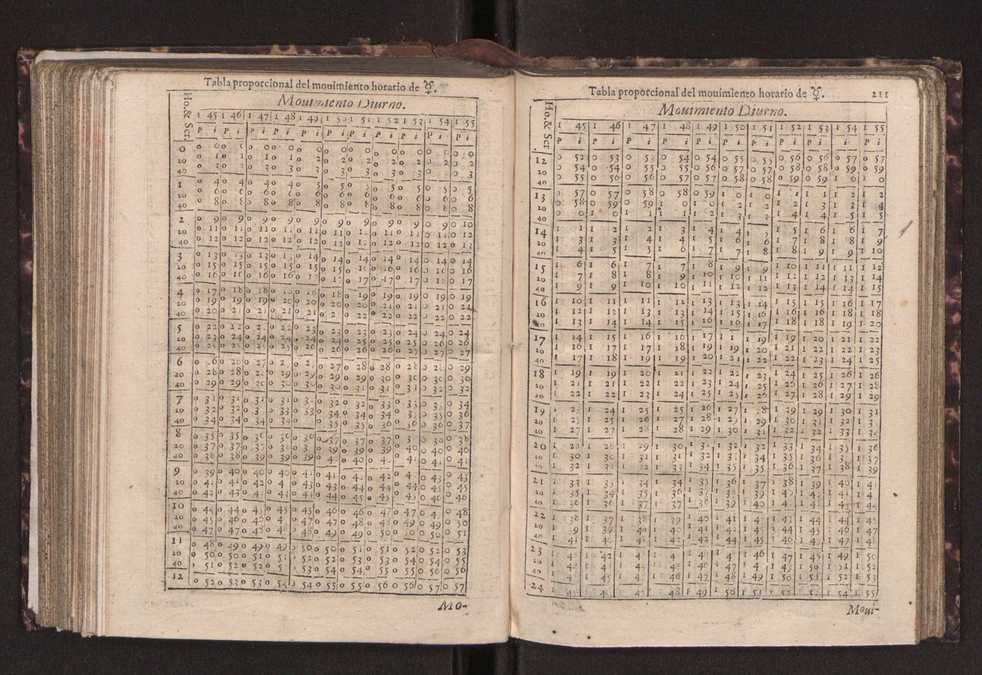 Efemerides generales de los movimientos de los Cielos por 64 aos desde el de 1637 hasta el de 1700, segundo Fycho y Copernico, que mas conforman la verdad 225