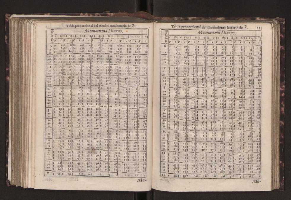 Efemerides generales de los movimientos de los Cielos por 64 aos desde el de 1637 hasta el de 1700, segundo Fycho y Copernico, que mas conforman la verdad 228