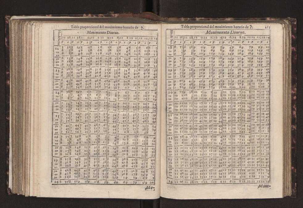 Efemerides generales de los movimientos de los Cielos por 64 aos desde el de 1637 hasta el de 1700, segundo Fycho y Copernico, que mas conforman la verdad 229