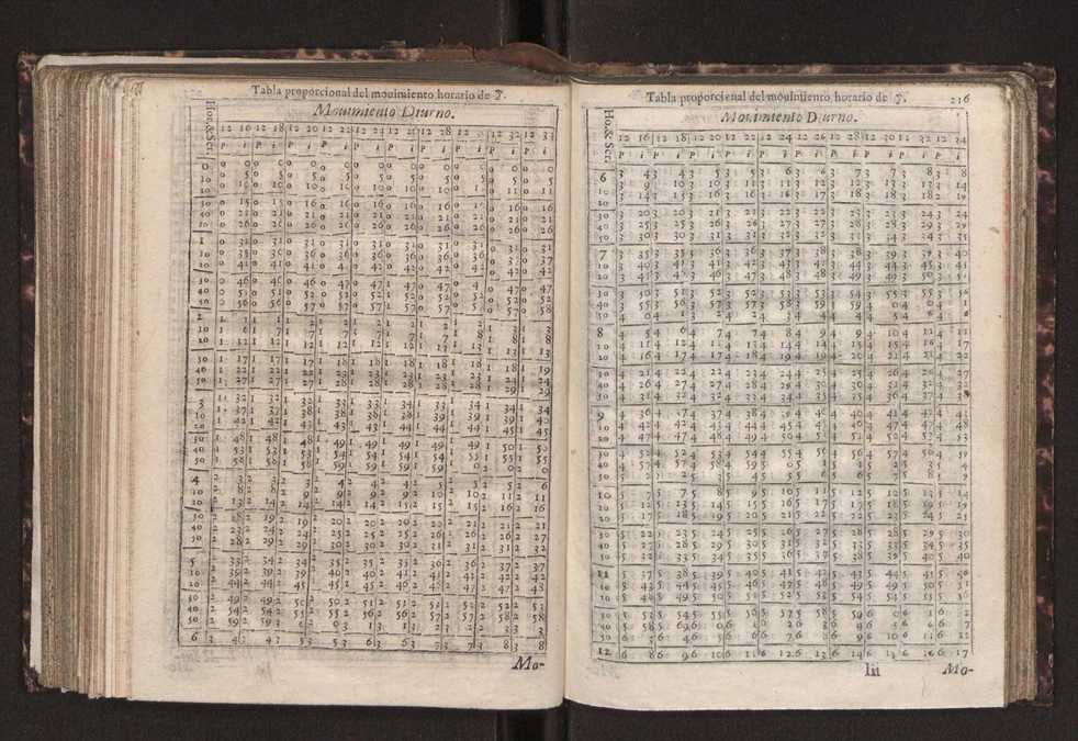 Efemerides generales de los movimientos de los Cielos por 64 aos desde el de 1637 hasta el de 1700, segundo Fycho y Copernico, que mas conforman la verdad 230