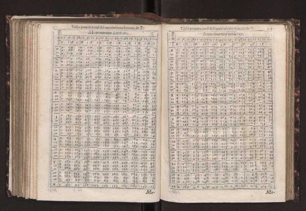 Efemerides generales de los movimientos de los Cielos por 64 aos desde el de 1637 hasta el de 1700, segundo Fycho y Copernico, que mas conforman la verdad 232