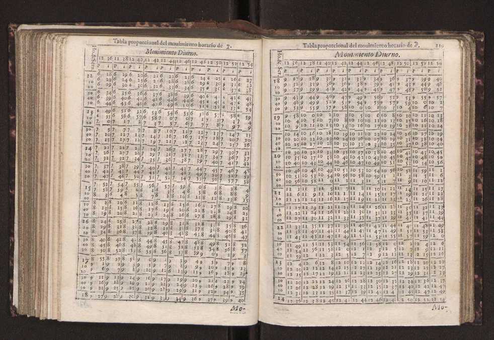 Efemerides generales de los movimientos de los Cielos por 64 aos desde el de 1637 hasta el de 1700, segundo Fycho y Copernico, que mas conforman la verdad 233