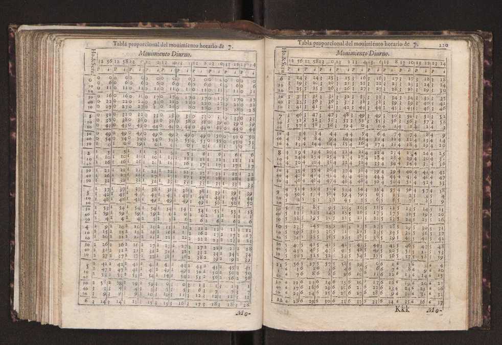 Efemerides generales de los movimientos de los Cielos por 64 aos desde el de 1637 hasta el de 1700, segundo Fycho y Copernico, que mas conforman la verdad 234