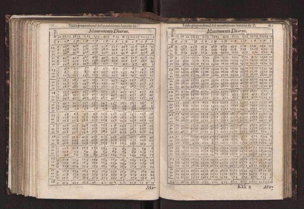 Efemerides generales de los movimientos de los Cielos por 64 aos desde el de 1637 hasta el de 1700, segundo Fycho y Copernico, que mas conforman la verdad 235