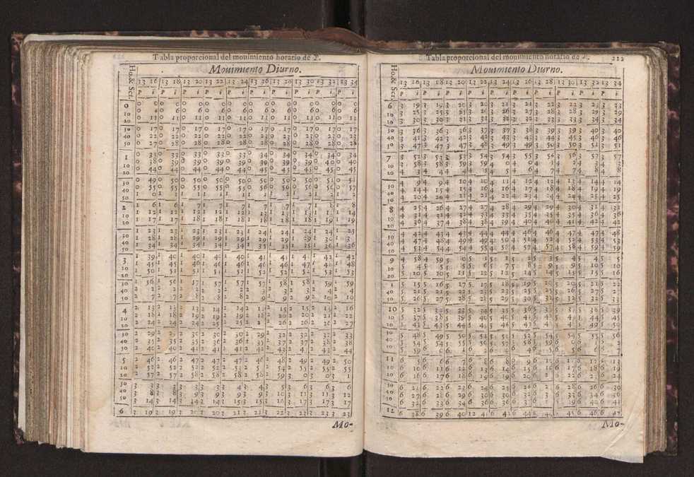 Efemerides generales de los movimientos de los Cielos por 64 aos desde el de 1637 hasta el de 1700, segundo Fycho y Copernico, que mas conforman la verdad 236