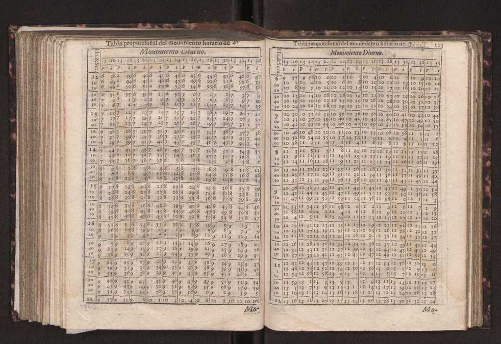 Efemerides generales de los movimientos de los Cielos por 64 aos desde el de 1637 hasta el de 1700, segundo Fycho y Copernico, que mas conforman la verdad 237