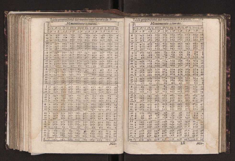 Efemerides generales de los movimientos de los Cielos por 64 aos desde el de 1637 hasta el de 1700, segundo Fycho y Copernico, que mas conforman la verdad 238
