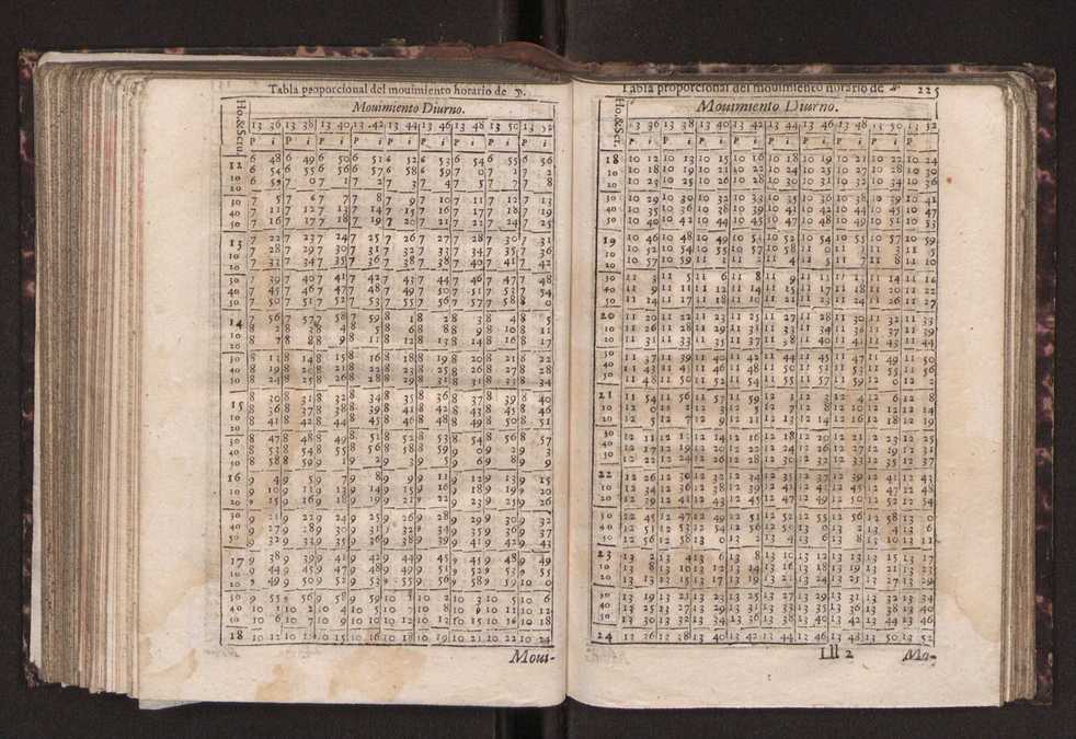 Efemerides generales de los movimientos de los Cielos por 64 aos desde el de 1637 hasta el de 1700, segundo Fycho y Copernico, que mas conforman la verdad 239