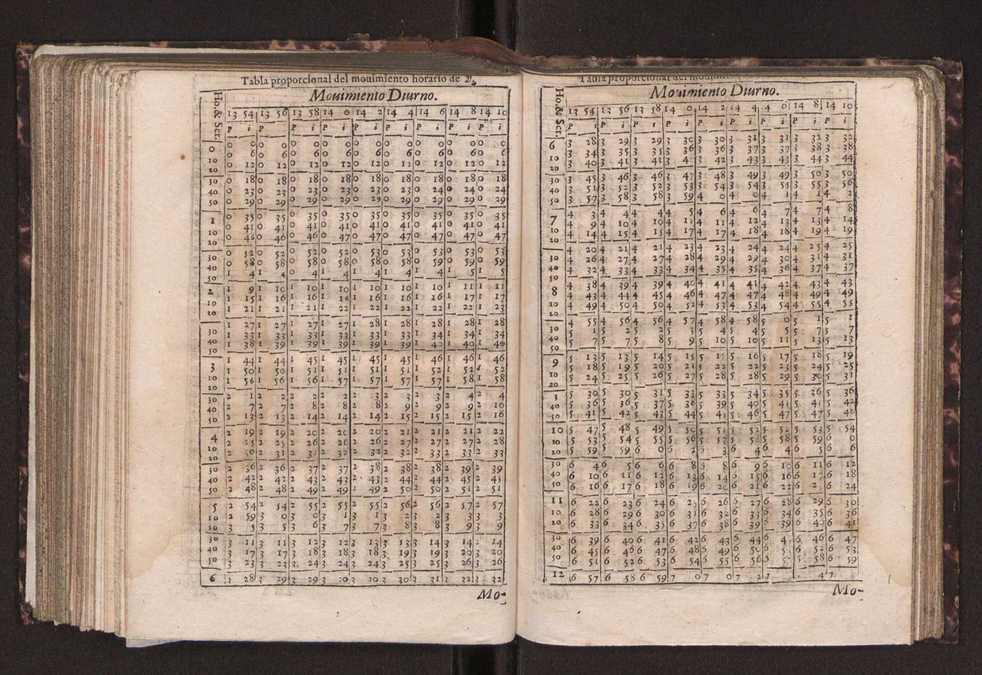 Efemerides generales de los movimientos de los Cielos por 64 aos desde el de 1637 hasta el de 1700, segundo Fycho y Copernico, que mas conforman la verdad 240