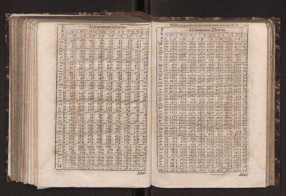Efemerides generales de los movimientos de los Cielos por 64 aos desde el de 1637 hasta el de 1700, segundo Fycho y Copernico, que mas conforman la verdad 241