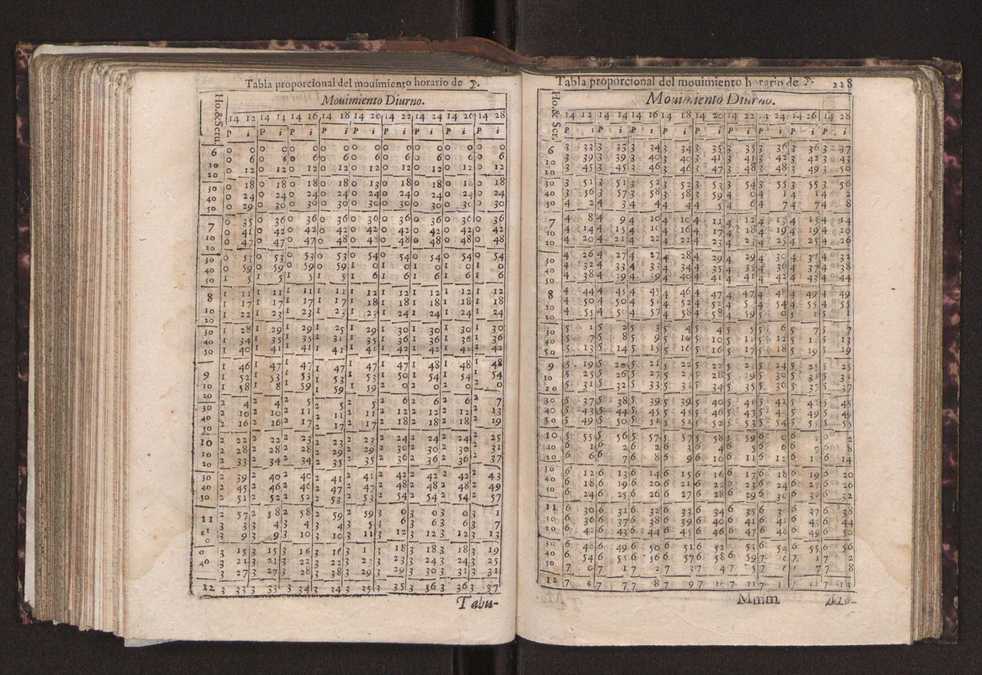 Efemerides generales de los movimientos de los Cielos por 64 aos desde el de 1637 hasta el de 1700, segundo Fycho y Copernico, que mas conforman la verdad 242