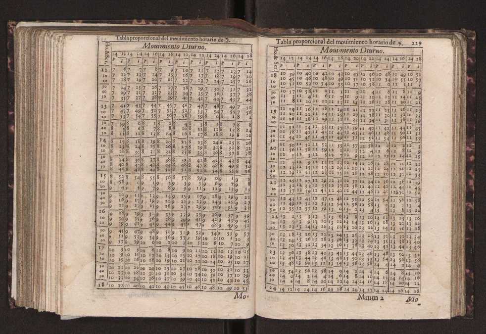 Efemerides generales de los movimientos de los Cielos por 64 aos desde el de 1637 hasta el de 1700, segundo Fycho y Copernico, que mas conforman la verdad 243