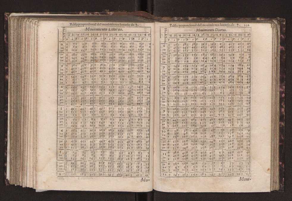 Efemerides generales de los movimientos de los Cielos por 64 aos desde el de 1637 hasta el de 1700, segundo Fycho y Copernico, que mas conforman la verdad 244