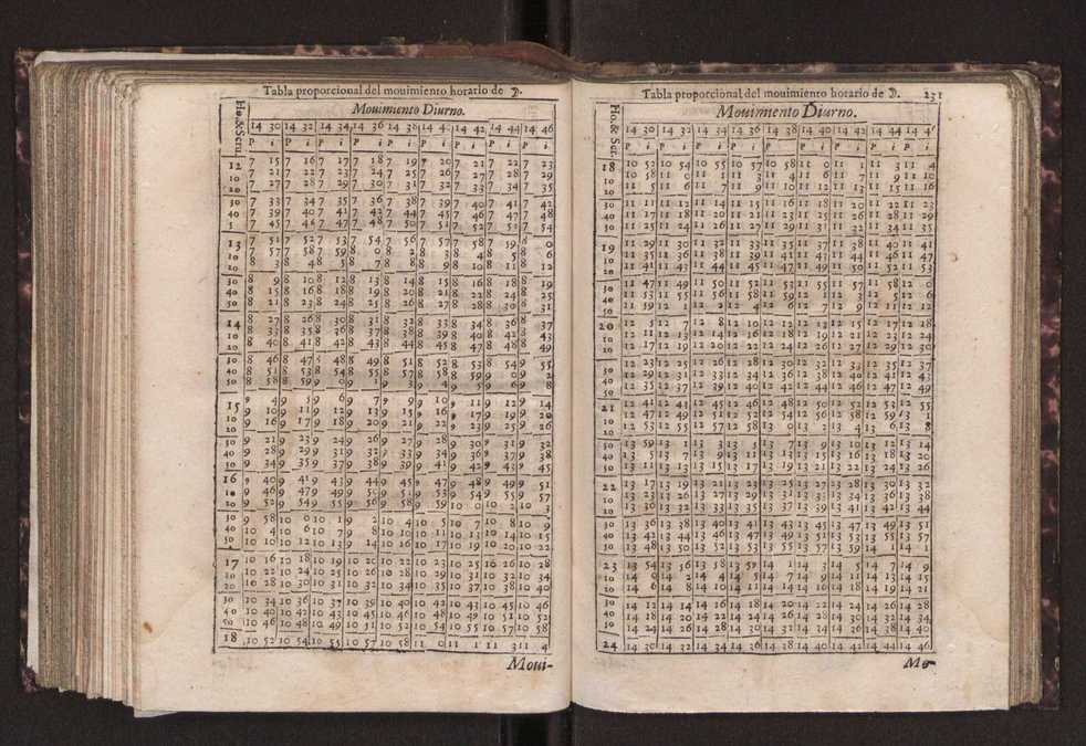Efemerides generales de los movimientos de los Cielos por 64 aos desde el de 1637 hasta el de 1700, segundo Fycho y Copernico, que mas conforman la verdad 245