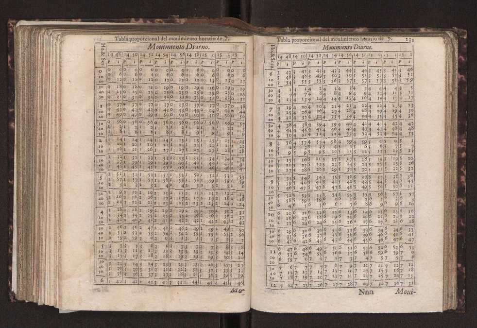 Efemerides generales de los movimientos de los Cielos por 64 aos desde el de 1637 hasta el de 1700, segundo Fycho y Copernico, que mas conforman la verdad 246