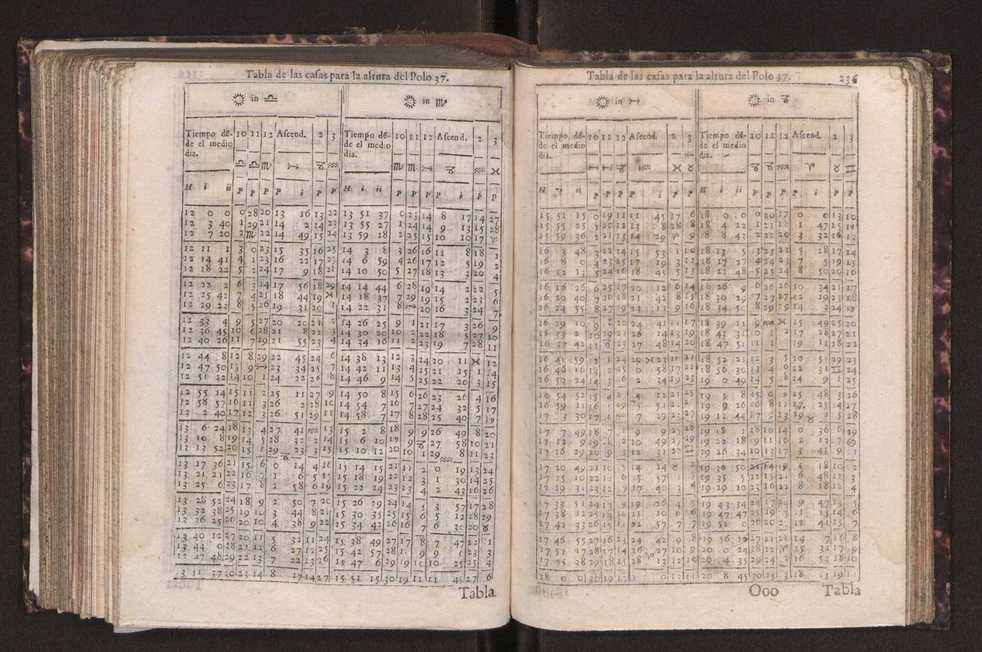 Efemerides generales de los movimientos de los Cielos por 64 aos desde el de 1637 hasta el de 1700, segundo Fycho y Copernico, que mas conforman la verdad 250
