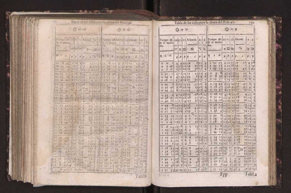 Efemerides generales de los movimientos de los Cielos por 64 aos desde el de 1637 hasta el de 1700, segundo Fycho y Copernico, que mas conforman la verdad 254