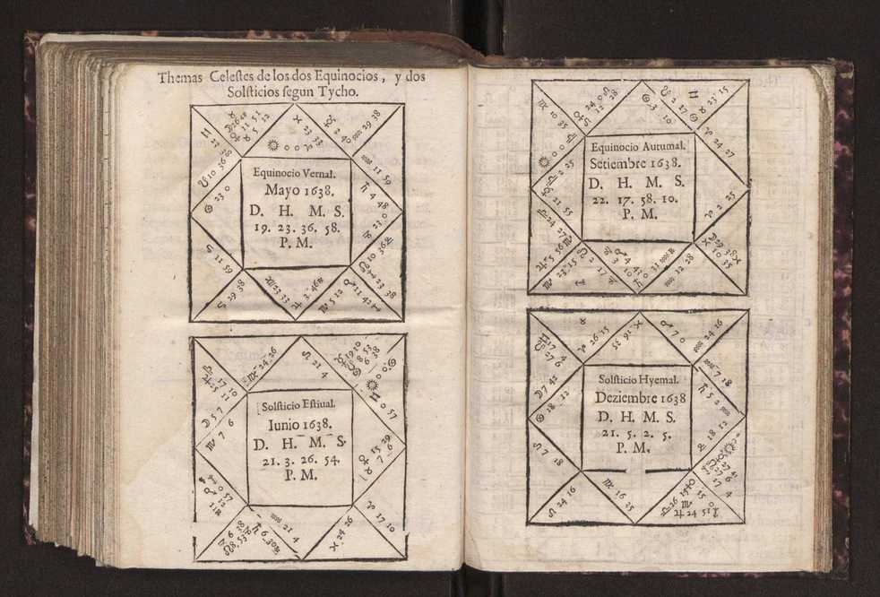 Efemerides generales de los movimientos de los Cielos por 64 aos desde el de 1637 hasta el de 1700, segundo Fycho y Copernico, que mas conforman la verdad 280