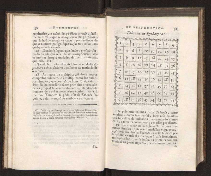 Elementos de arithmetica 20