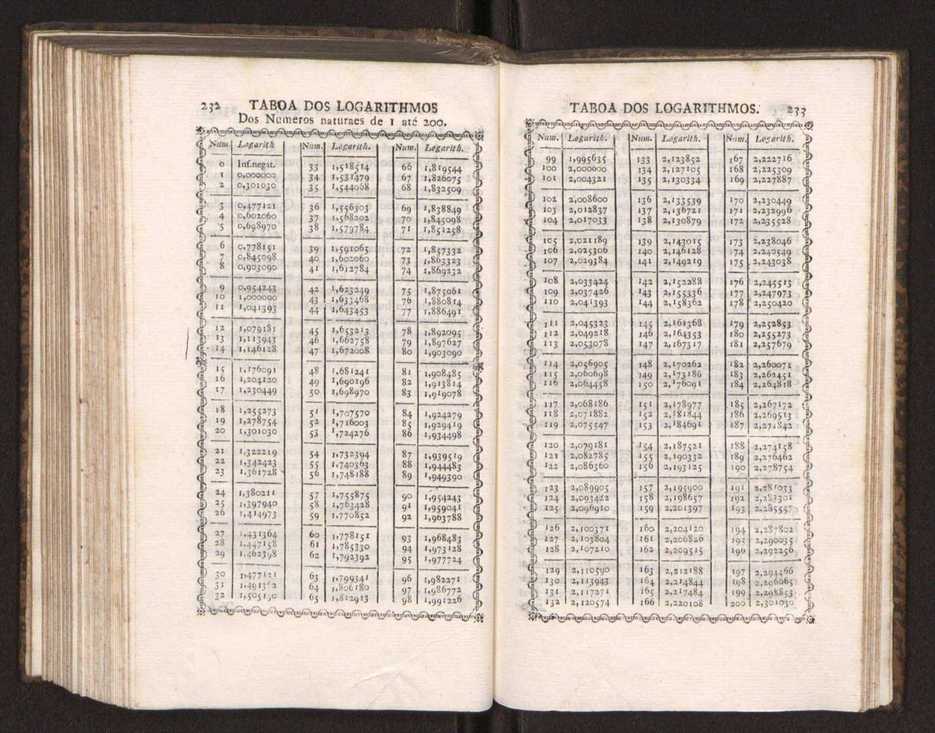 Elementos de arithmetica 121