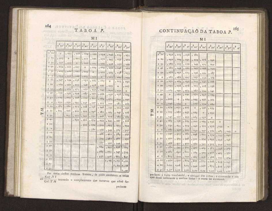 Memoria sobre o calculo da latitude, por duas alturas de hum mesmo astro tomadas fra do meridiano 23