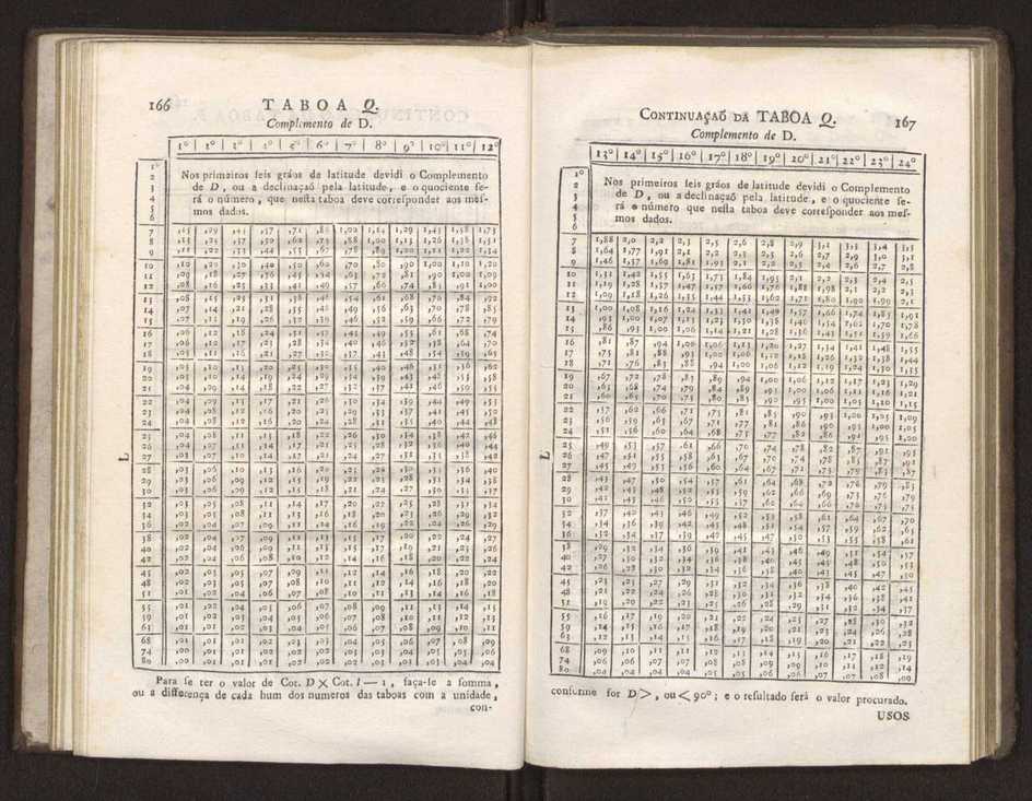 Memoria sobre o calculo da latitude, por duas alturas de hum mesmo astro tomadas fra do meridiano 24