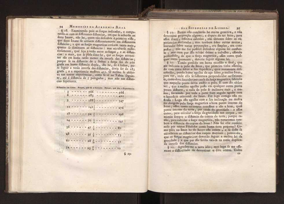 Memorias da Academia Real das Sciencias de Lisboa. Vol. 1 53