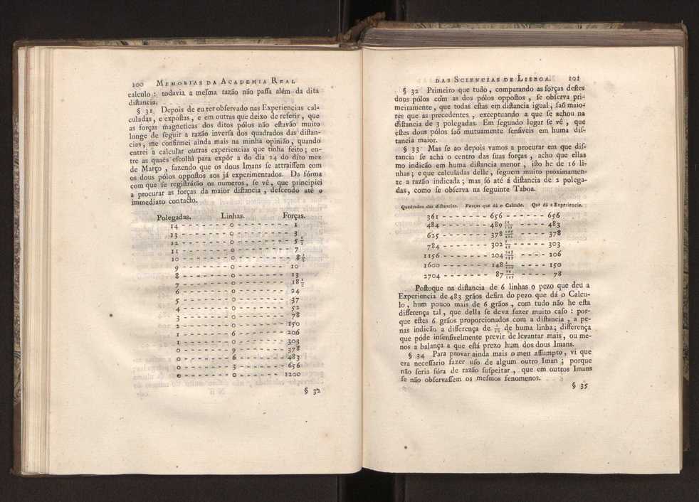 Memorias da Academia Real das Sciencias de Lisboa. Vol. 1 56
