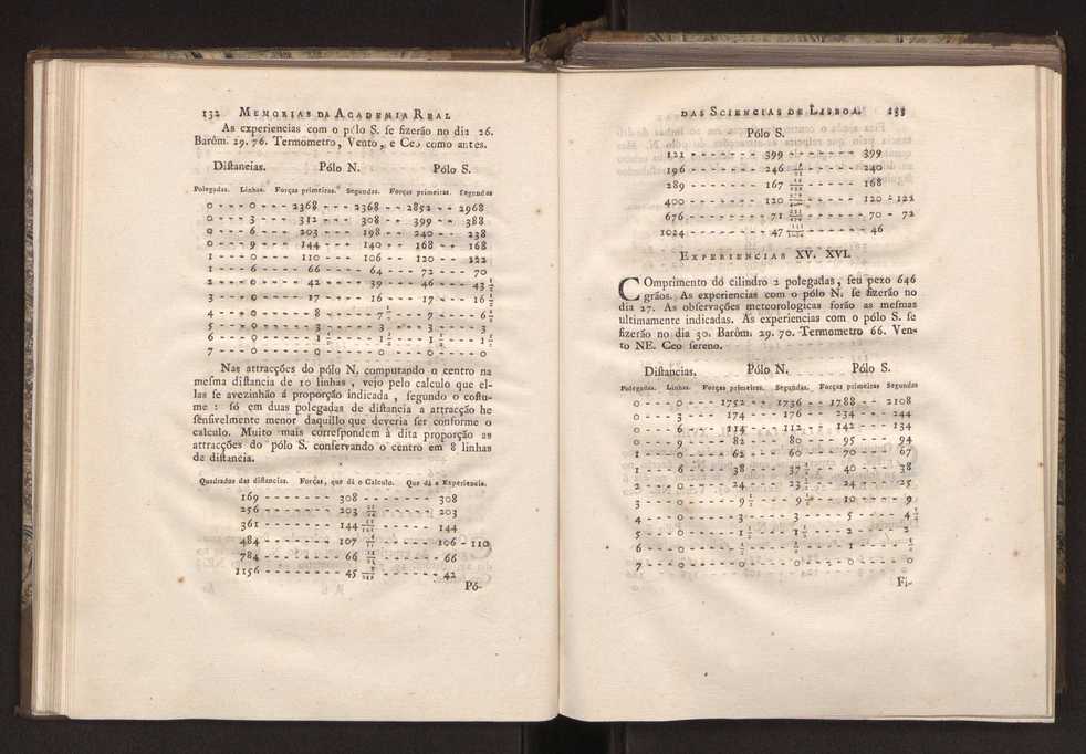 Memorias da Academia Real das Sciencias de Lisboa. Vol. 1 72