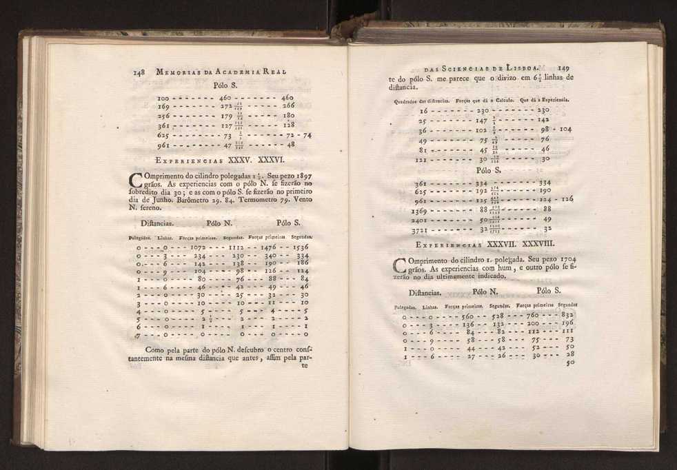 Memorias da Academia Real das Sciencias de Lisboa. Vol. 1 80