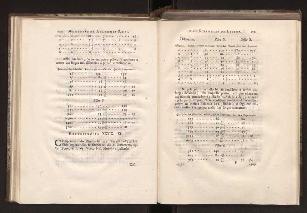 Memorias da Academia Real das Sciencias de Lisboa. Vol. 1 81