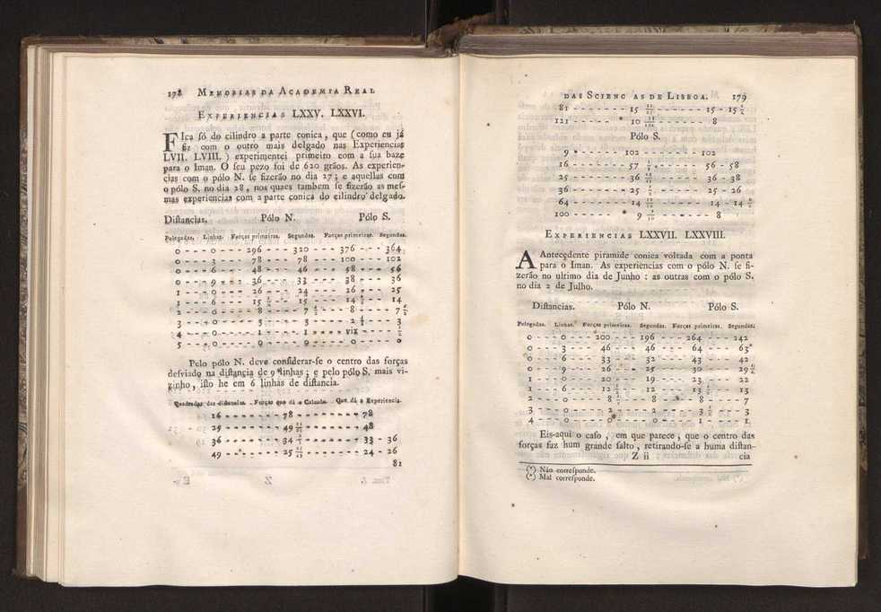 Memorias da Academia Real das Sciencias de Lisboa. Vol. 1 95