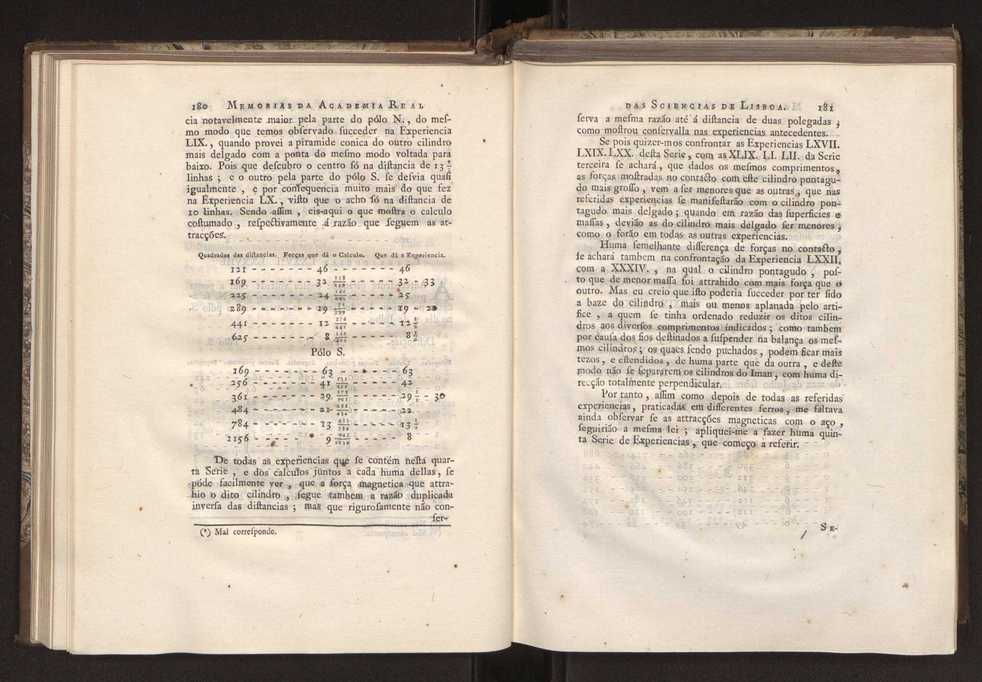 Memorias da Academia Real das Sciencias de Lisboa. Vol. 1 96