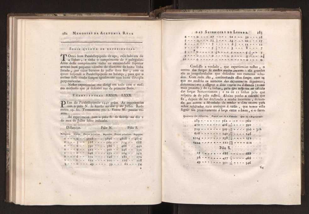 Memorias da Academia Real das Sciencias de Lisboa. Vol. 1 97