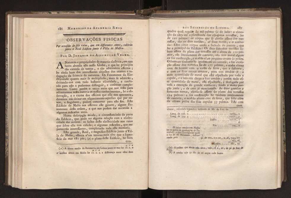 Memorias da Academia Real das Sciencias de Lisboa. Vol. 1 148