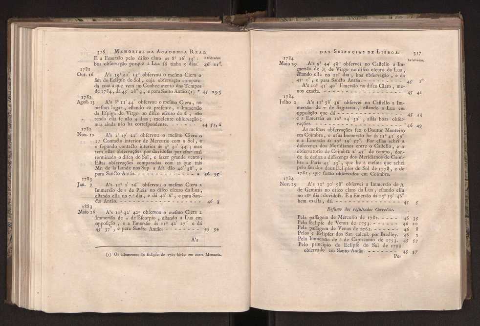 Memorias da Academia Real das Sciencias de Lisboa. Vol. 1 163