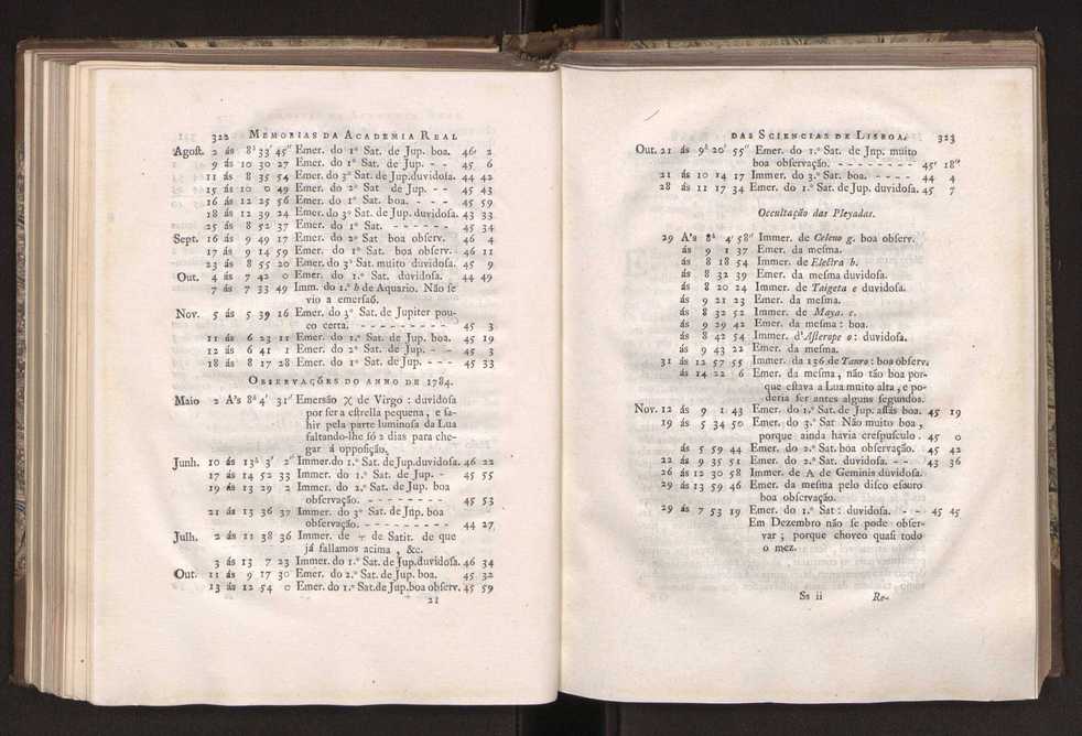 Memorias da Academia Real das Sciencias de Lisboa. Vol. 1 166