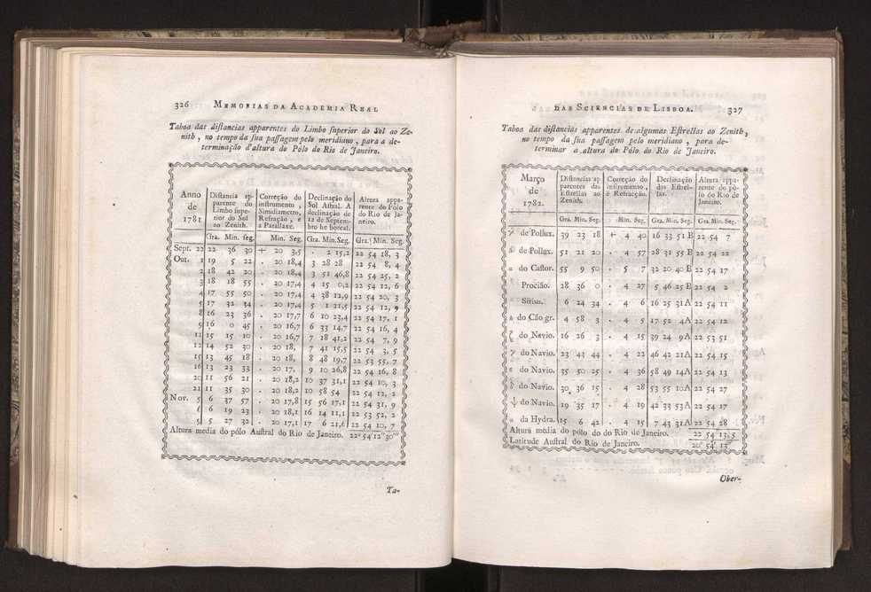 Memorias da Academia Real das Sciencias de Lisboa. Vol. 1 168