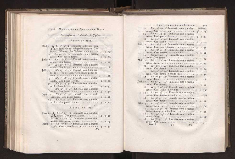 Memorias da Academia Real das Sciencias de Lisboa. Vol. 1 169