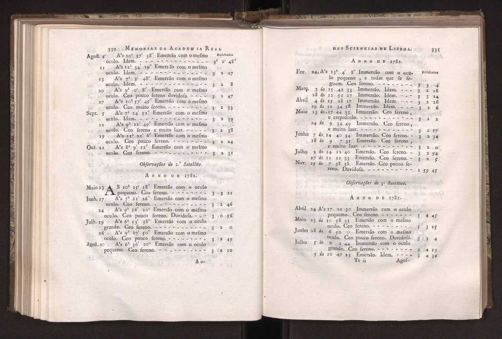 Memorias da Academia Real das Sciencias de Lisboa. Vol. 1 170
