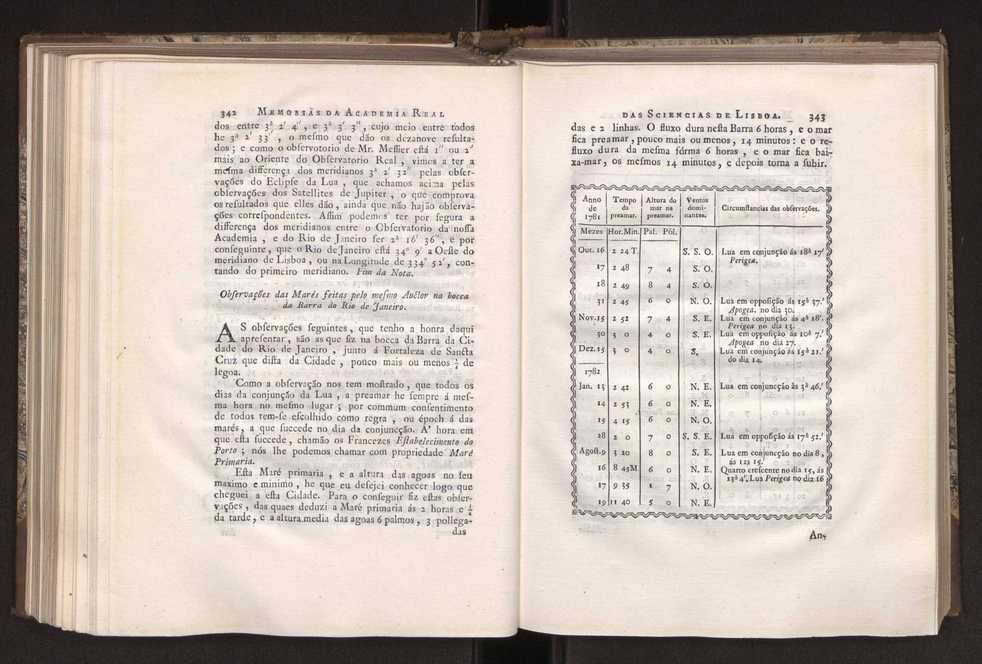 Memorias da Academia Real das Sciencias de Lisboa. Vol. 1 176