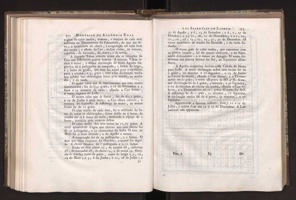 Memorias da Academia Real das Sciencias de Lisboa. Vol. 1 181